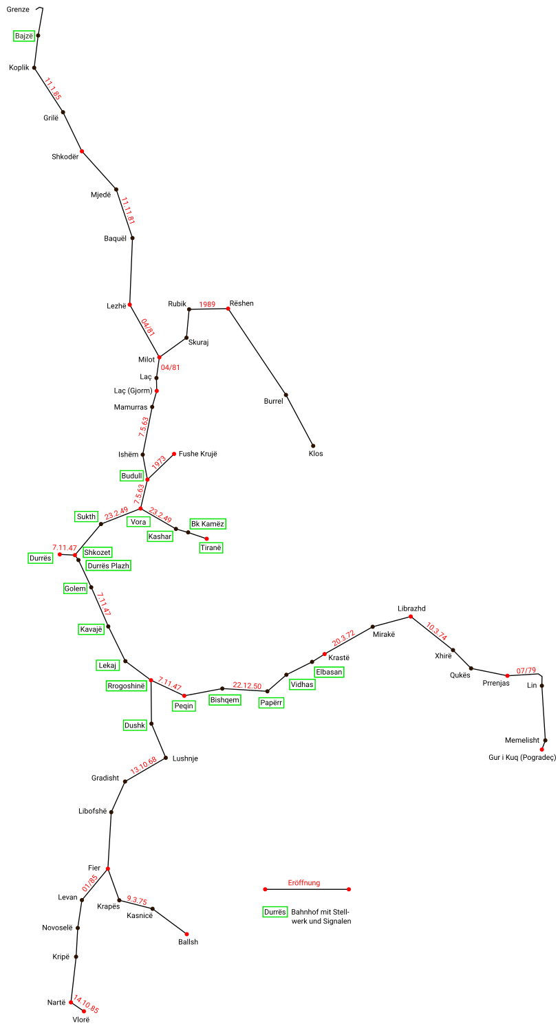 schematisches Streckennetz