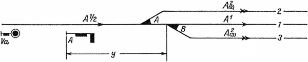 schematisches Lageplanbeispiel mit Vor- und Einfahrsignal und zwei Weichen