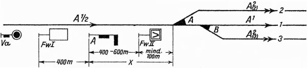 schematisches Lageplanbeispiel mit Vor- und Einfahrsignal und zwei Weichen