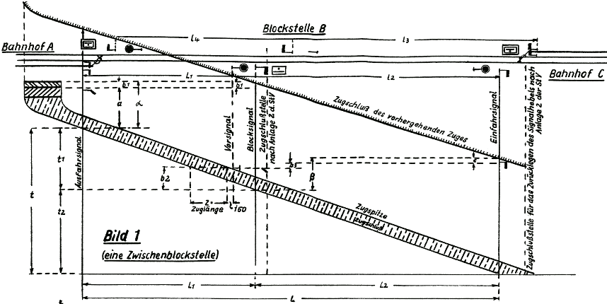 oben schematischer Gleisplan, darunter nach rechts fallende Kurven des Fahrtverlaufs