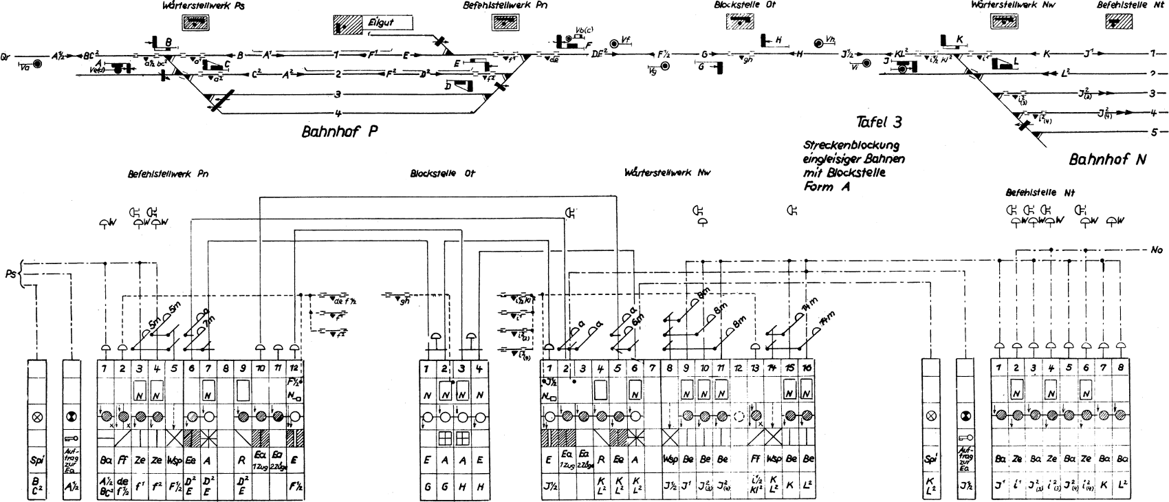 oben schematischer Gleisplan, darunter tabellarische Darstellung der Bestückung des Blockwerks