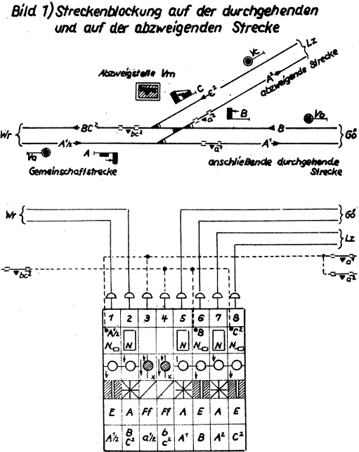 oben schematischer Gleisplan, darunter tabellarische Darstellung des Blockwerks