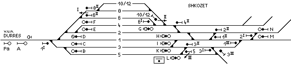 Gleisschema aus schwarzen Linien, Symbole für Signale und deren Bezeichungen